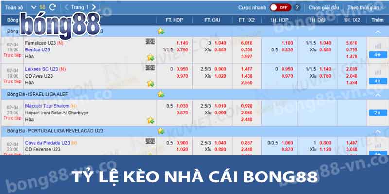 Kèo Nhà Cái Bong88 Đánh Giá Toàn Diện Và Hướng Dẫn Cược 2 Tỷ lệ Kèo Nhà Cái Bong88