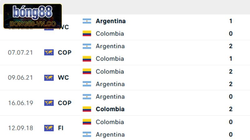 Argentina vs Colombia - Soi Kèo Vào 7h00 Ngày 11/6 Từ Bong88 2 Lịch sử chạm trán giữa tuyển Argentina vs Colombia