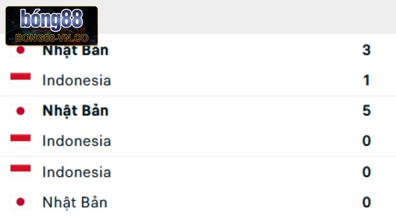 Nhật Bản Vs Indonesia Trận Đấu 17h35, Ngày 10/6 Từ Bong88 2 Đánh giá lịch sử đối đầu của Nhật Bản vs Indonesia